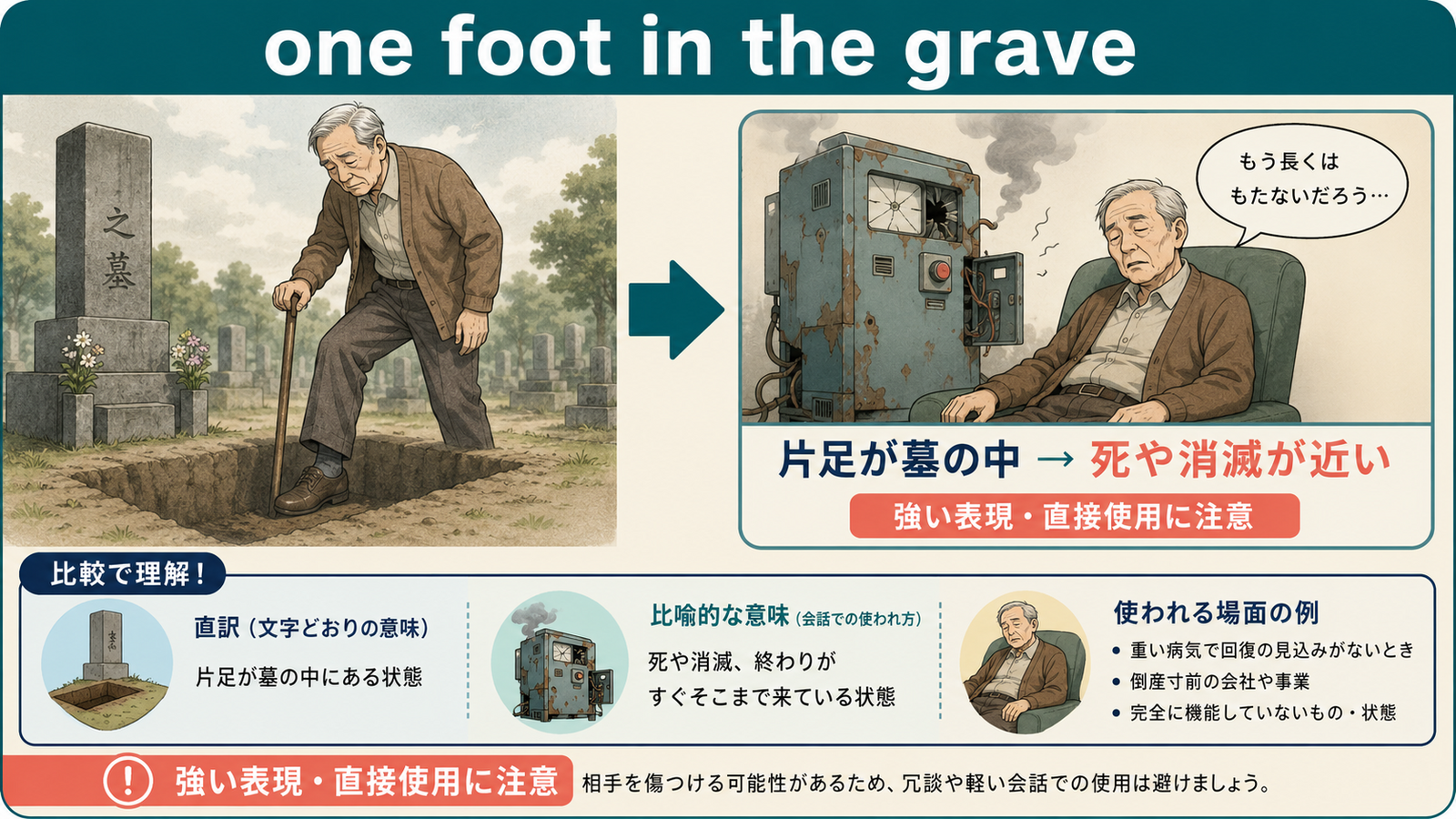 one foot in the graveの直訳イメージと実際のニュアンスを比較する解説イラスト