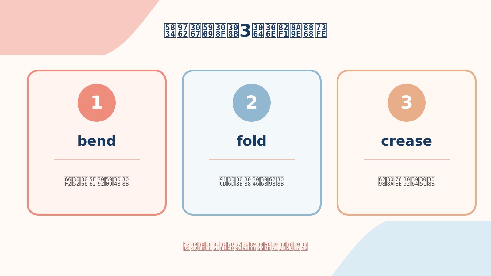 折り曲げるの英語表現3つの使い分け比較図