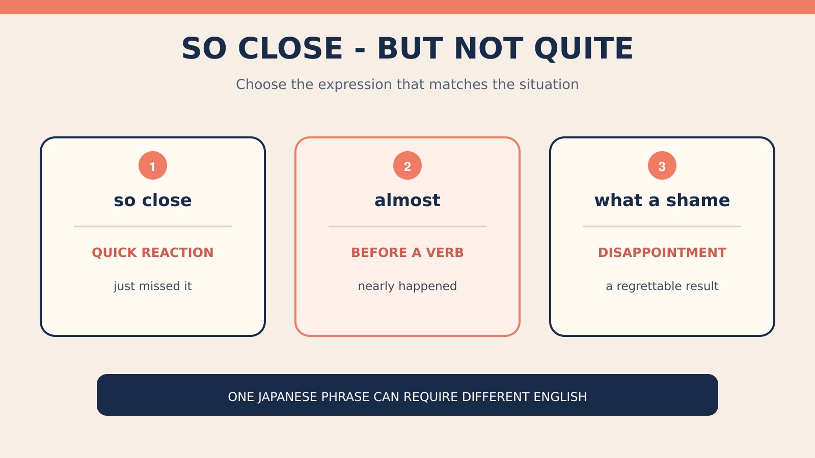 「惜しい」を表すso close・almost・what a shameの使い分け図