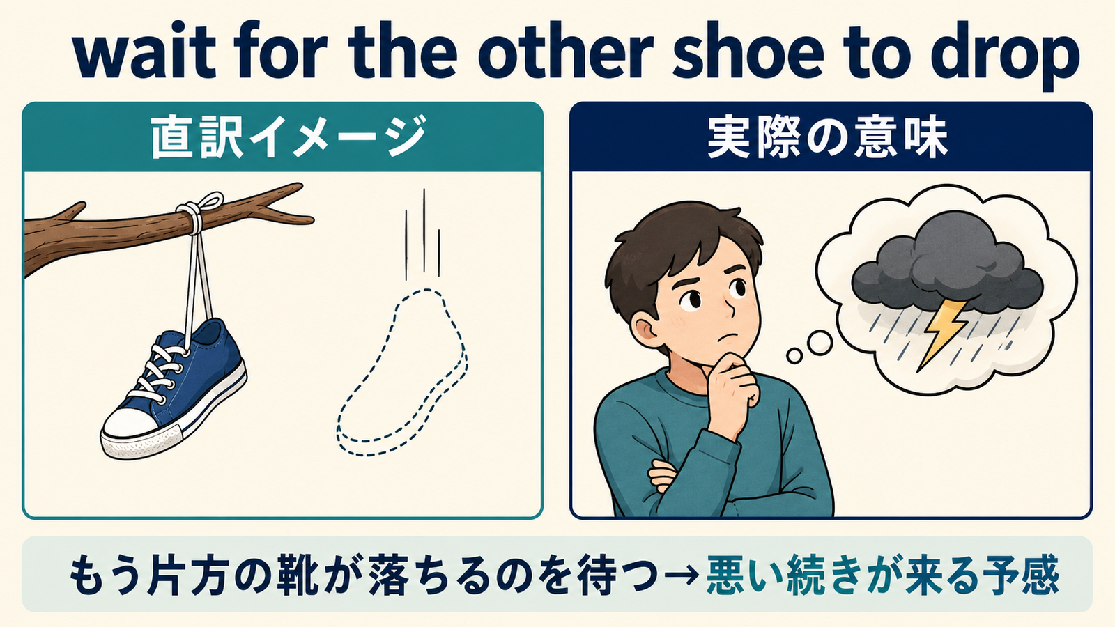 wait for the other shoe to dropの直訳イメージと実際の意味を比較した図解