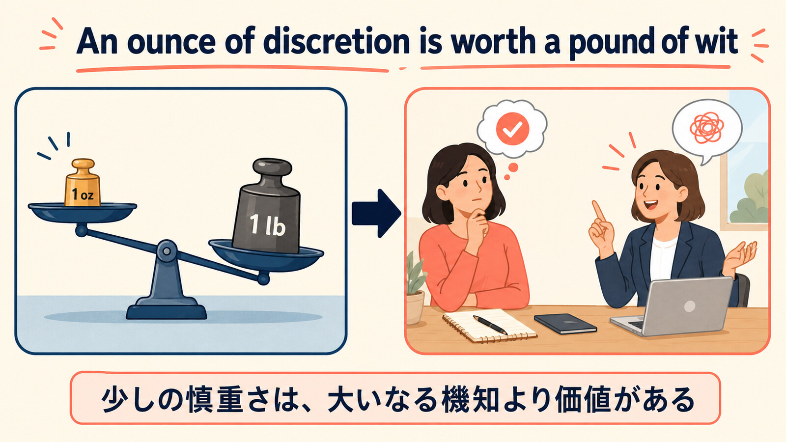 An ounce of discretion is worth a pound of witの直訳イメージと実際の意味を比較した解説