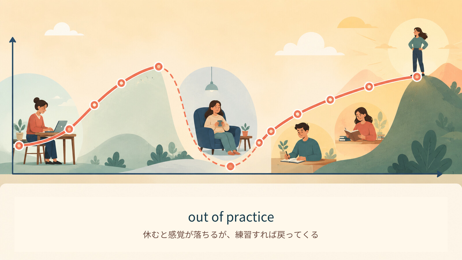 out of practiceのコアイメージ解説