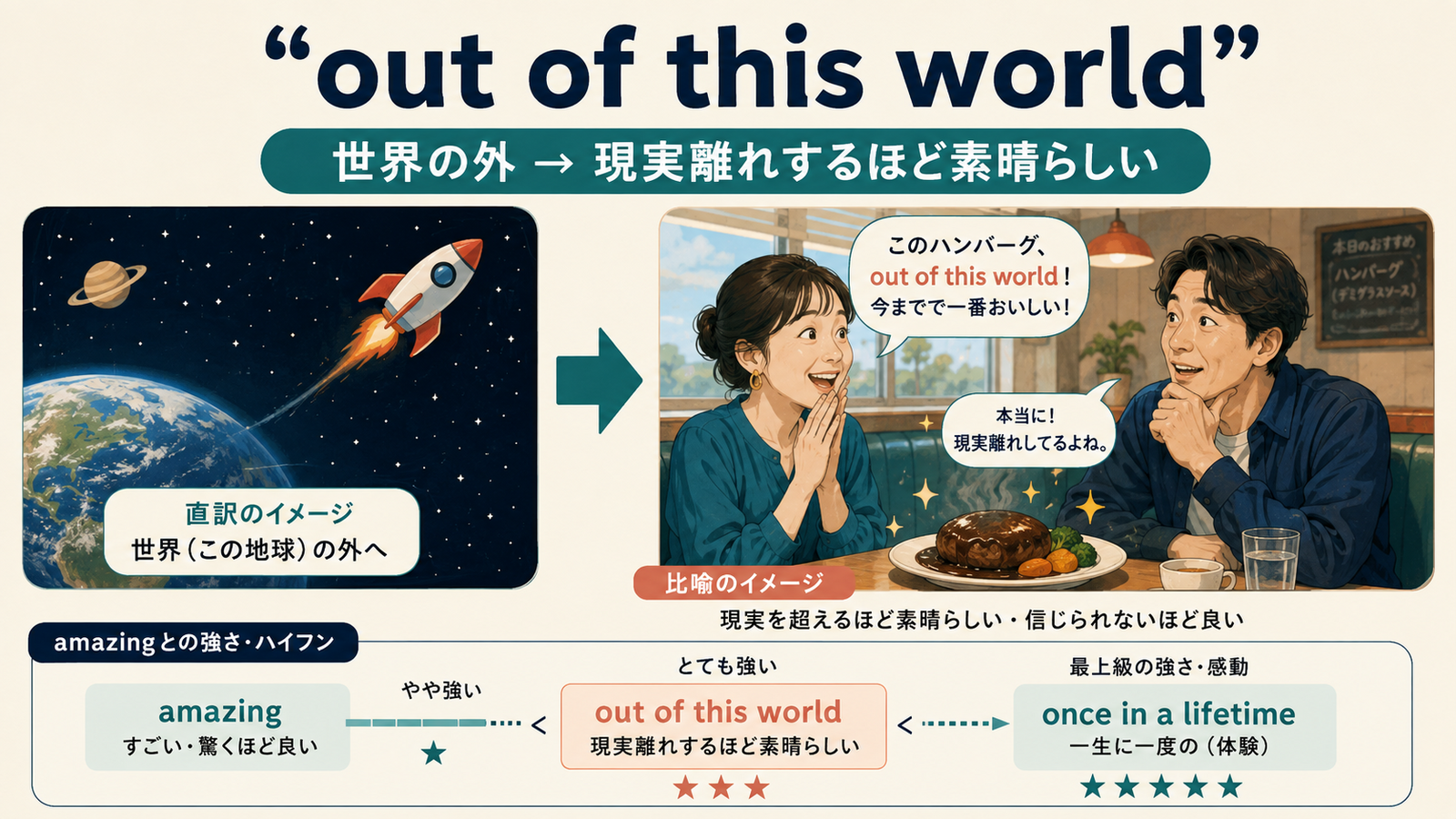 out of this worldの意味は？「この世のものとは思えないほど素晴らしい」の使い方・ニュアンスと例文