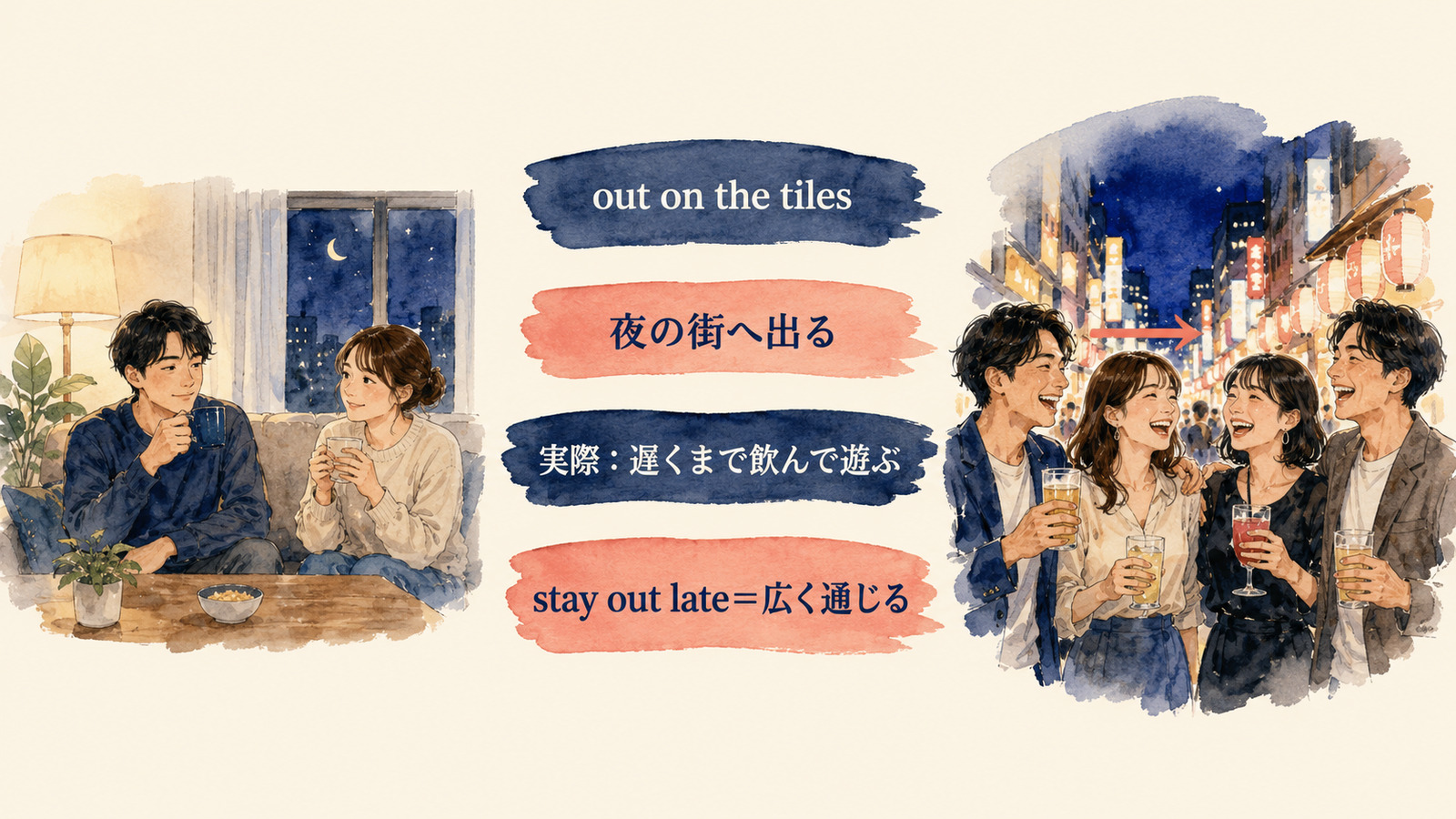 out on the tilesの直訳と実際の意味を比較する本文イラスト
