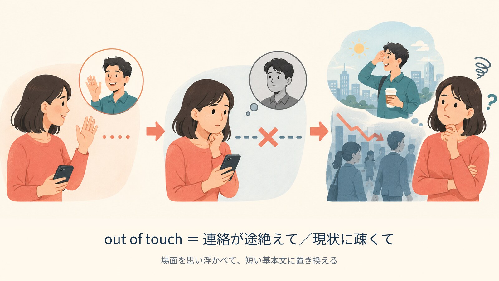 out of touch の意味を示す解説イラスト