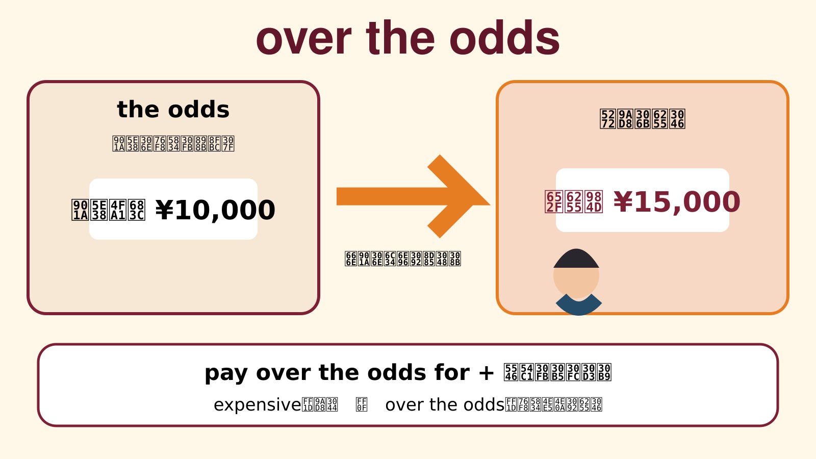 over the oddsの意味は？「相場より高く・必要以上に」の使い方・ニュアンスと例文
