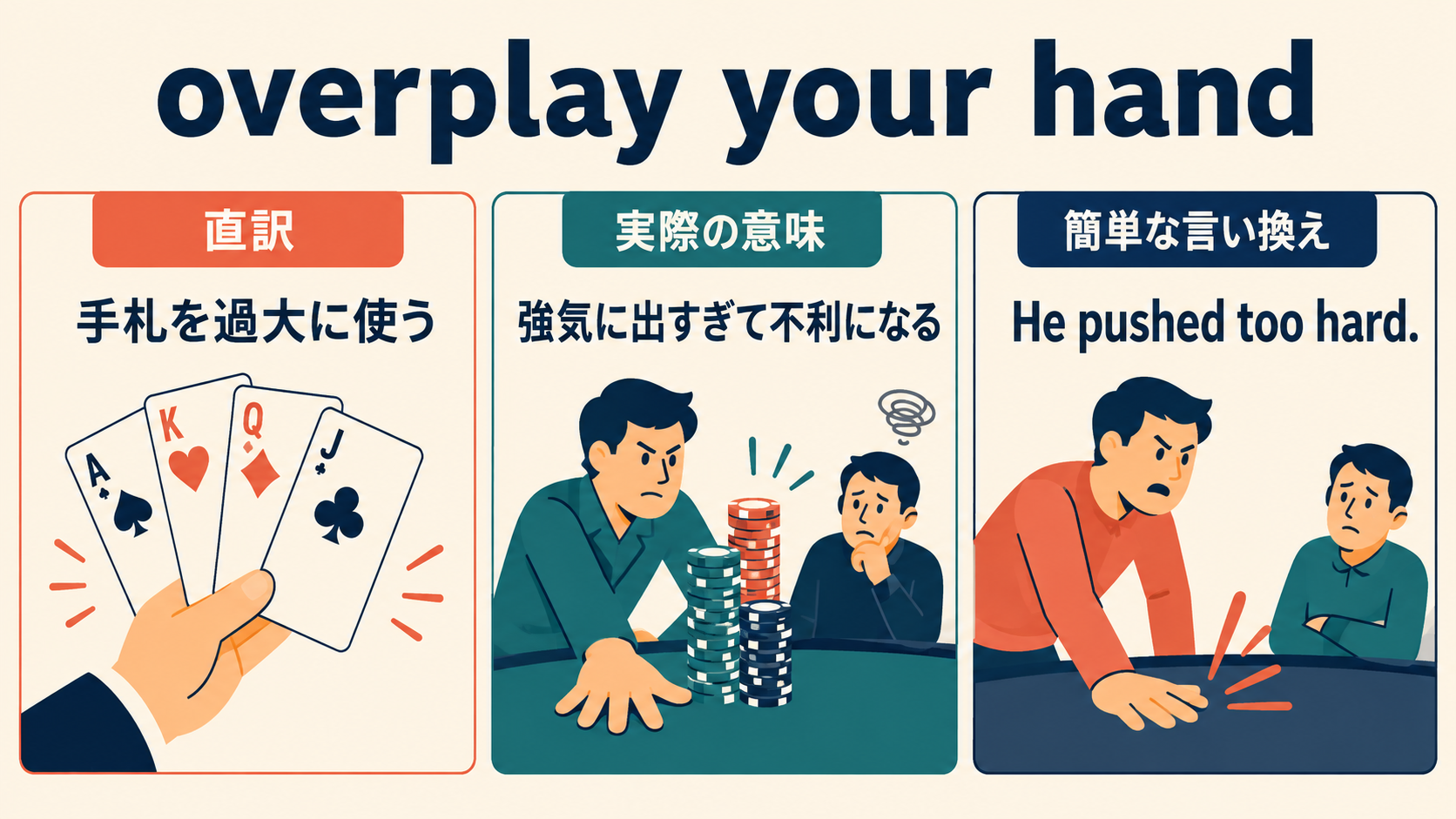 overplay your handの直訳・実際の意味・簡単な言い換えを比較する図
