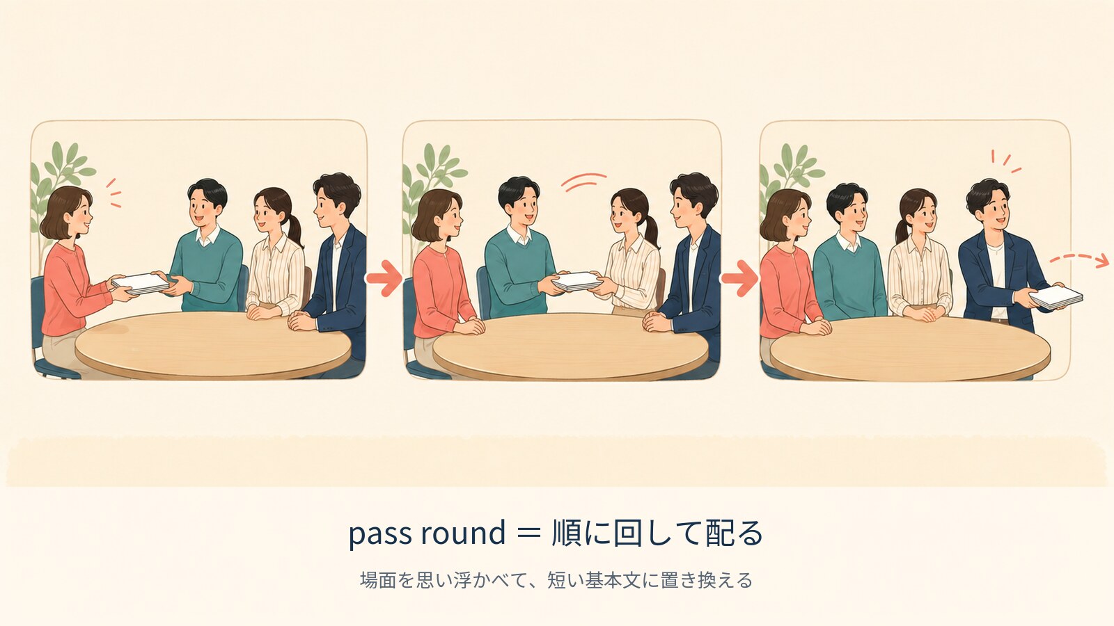 pass round の意味を示す解説イラスト