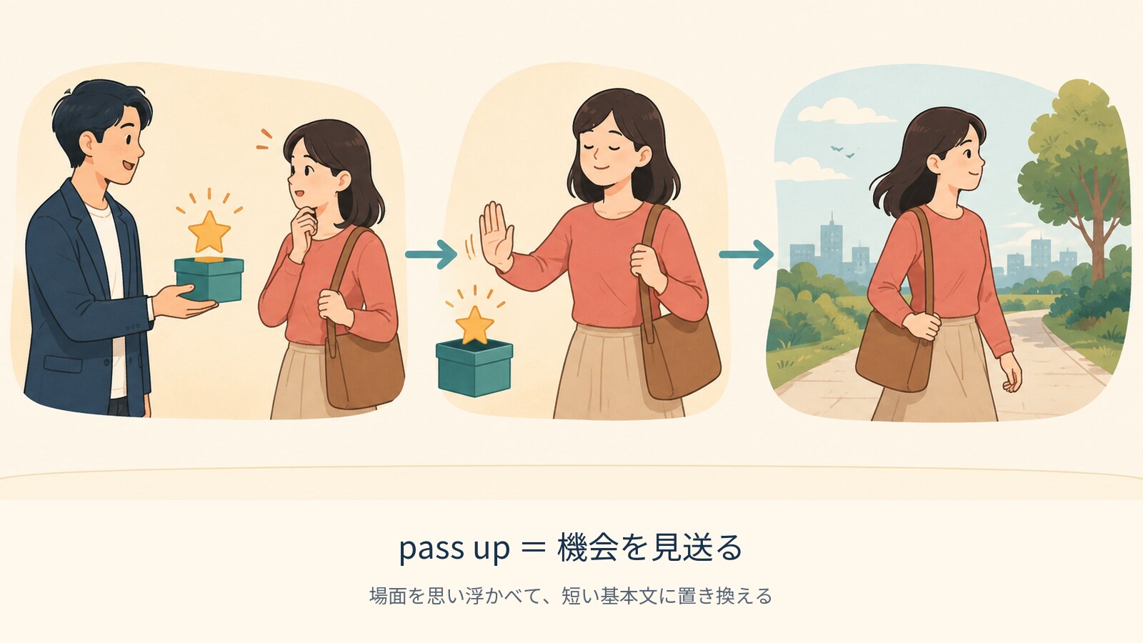 pass up の意味を示す解説イラスト