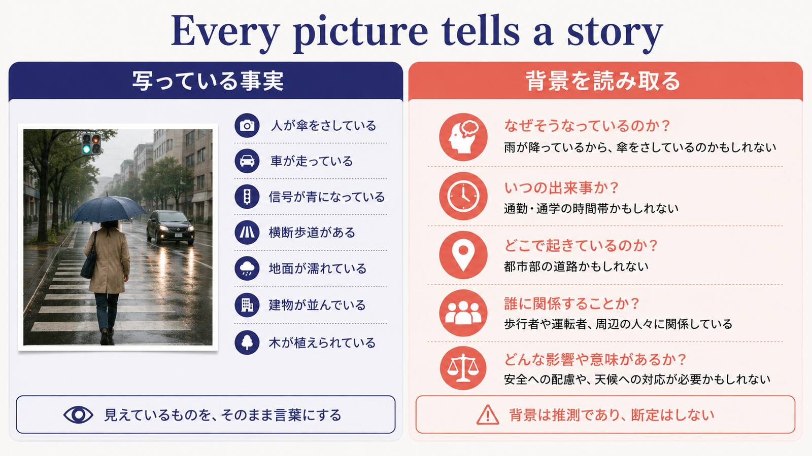 Every picture tells a storyの意味とニュアンスを説明するイラスト