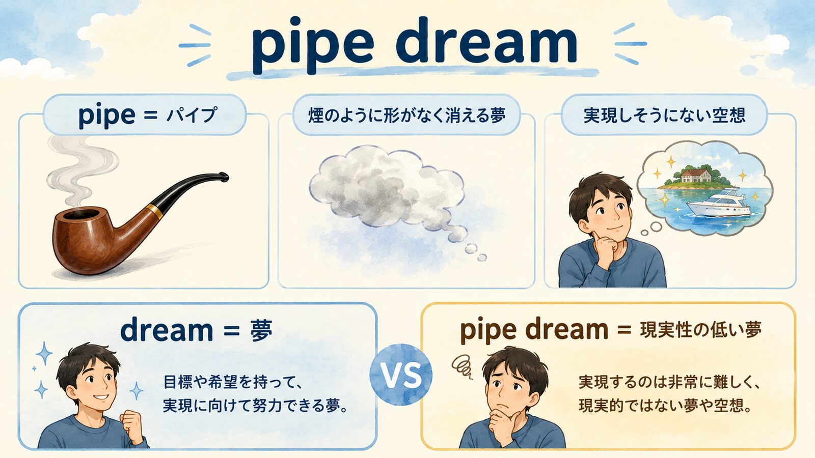 pipe dreamの直訳イメージと実際のニュアンスを比較する解説イラスト