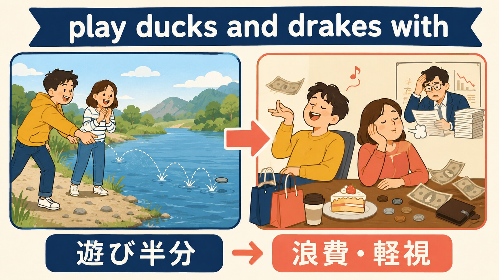 play ducks and drakes withの直訳から実際の意味へのつながりを示す解説イラスト