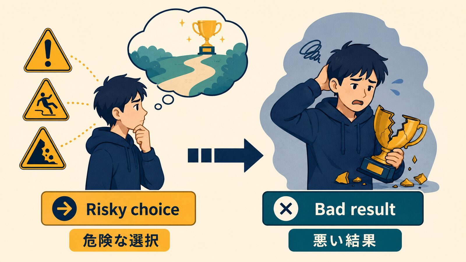 Play stupid games, win stupid prizes.を直訳と実際のニュアンスで比較した解説イラスト