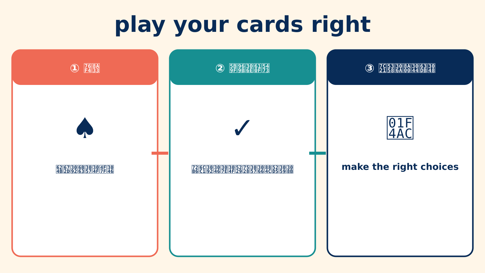 play your cards rightの直訳・実際の意味・簡単な言い換えを比較する図