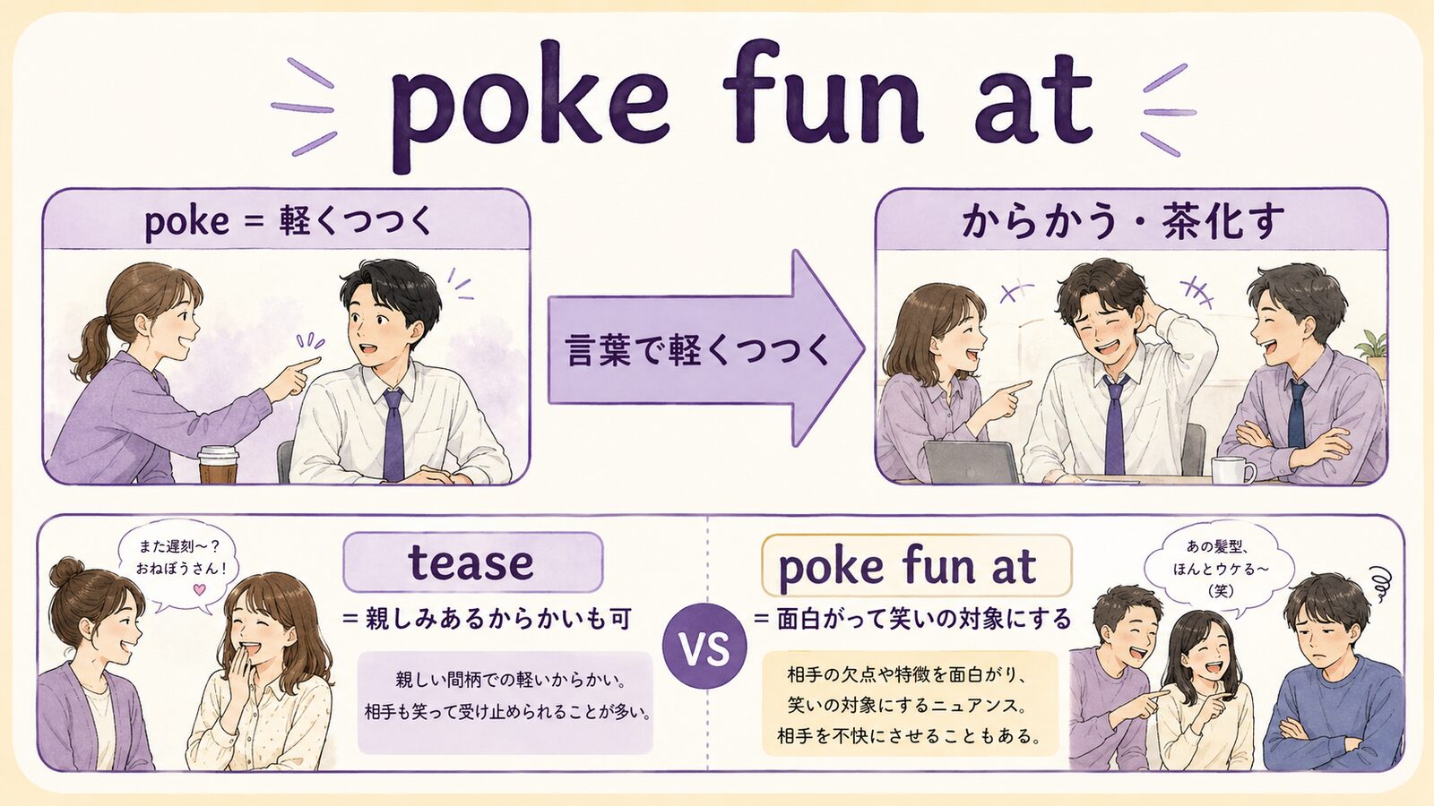 poke fun atの直訳イメージと実際のニュアンスを比較する解説イラスト