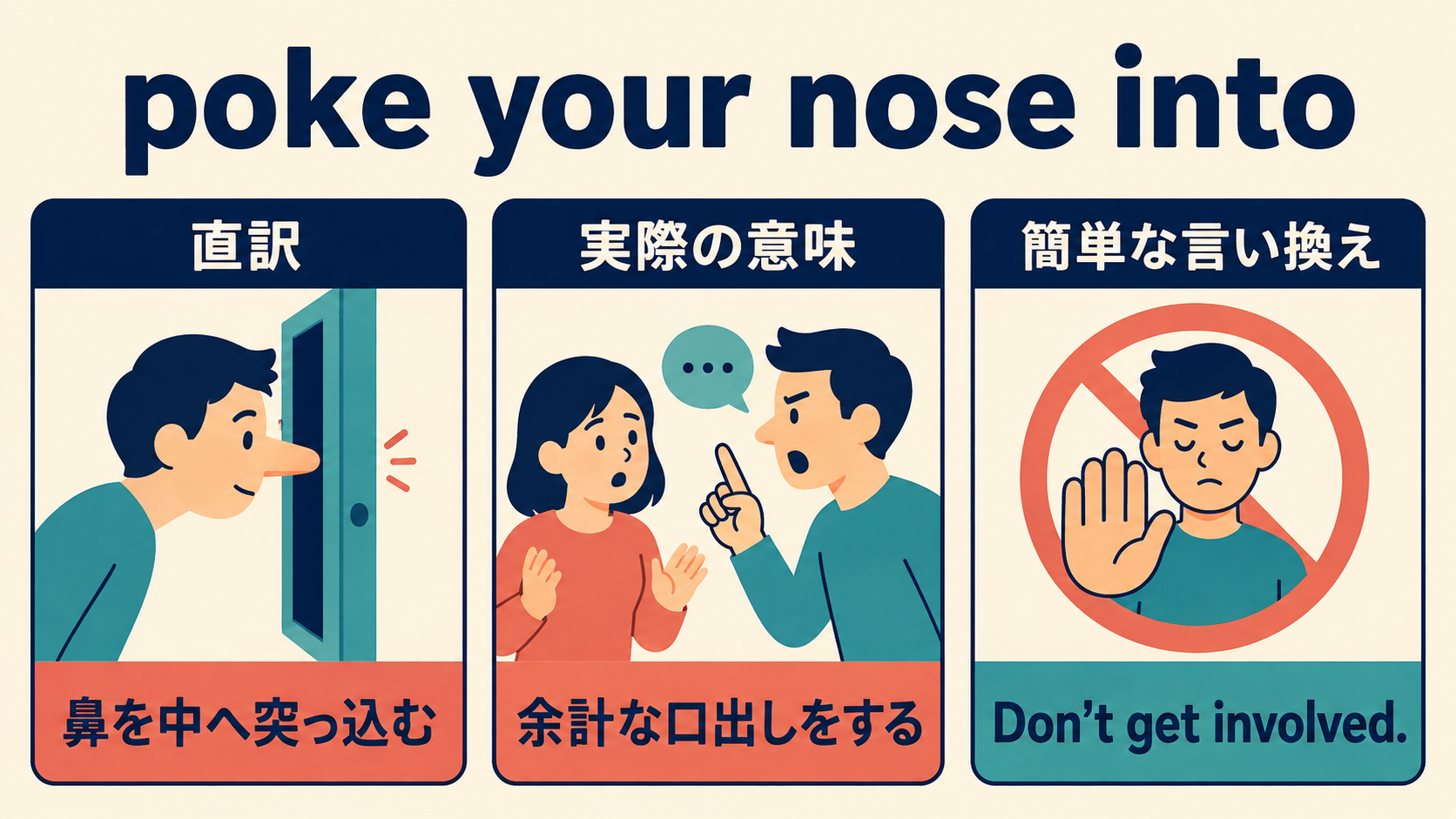 poke your nose intoの直訳・実際の意味・簡単な言い換えを比較する図