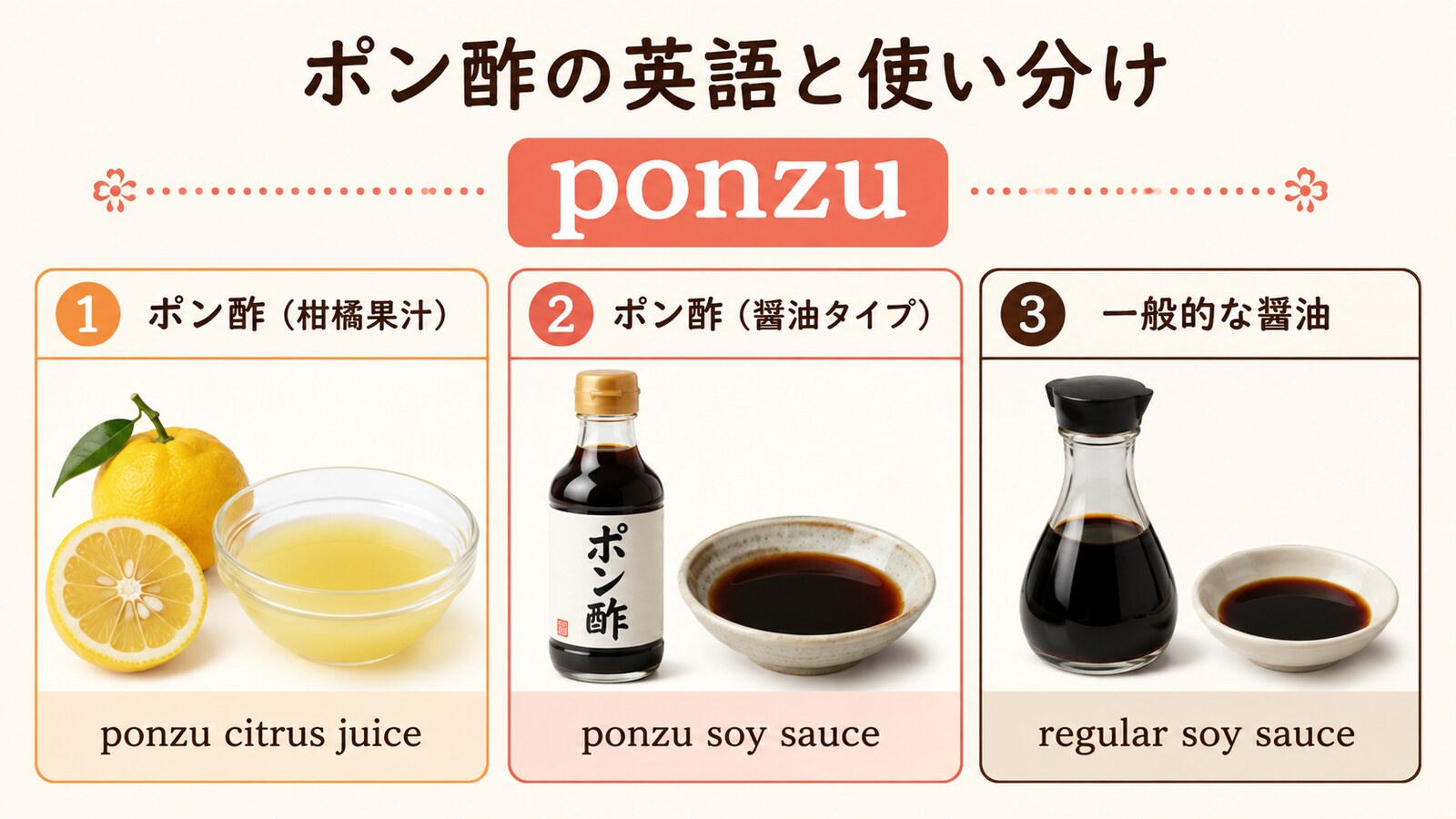 ポン酢の英語名と種類の違いを示す解説画像