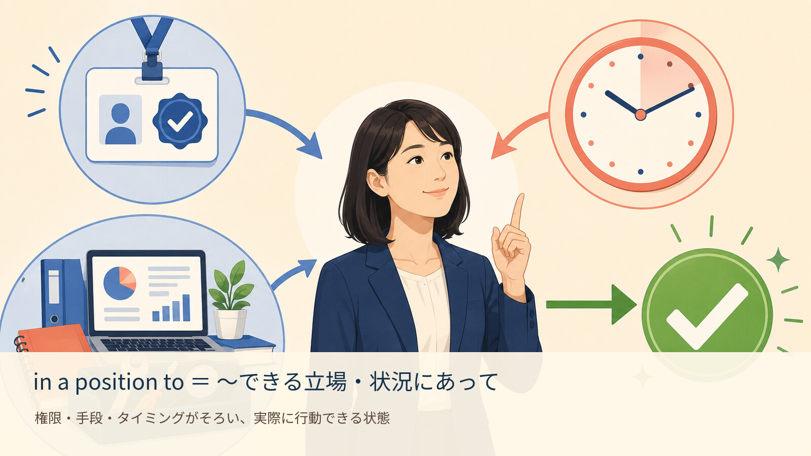 in a position to の意味を示す解説イラスト