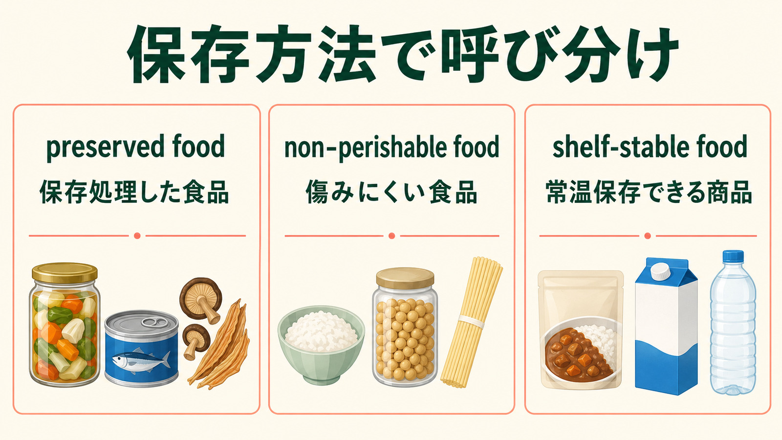 保存食は英語で?preserved foodとnon-perishable foodの表現の違い