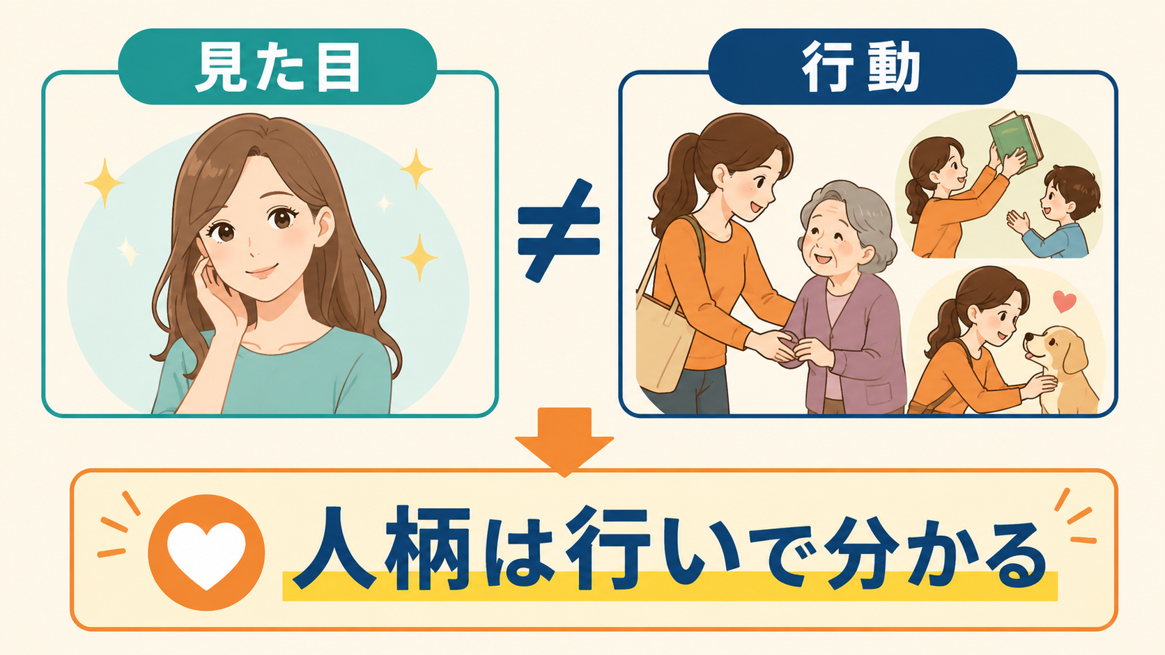 見た目より行動で人柄が分かることを示すイラスト
