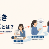 英語のルールを理解し、反復練習を経て自然な会話へ進む手続き記憶の図