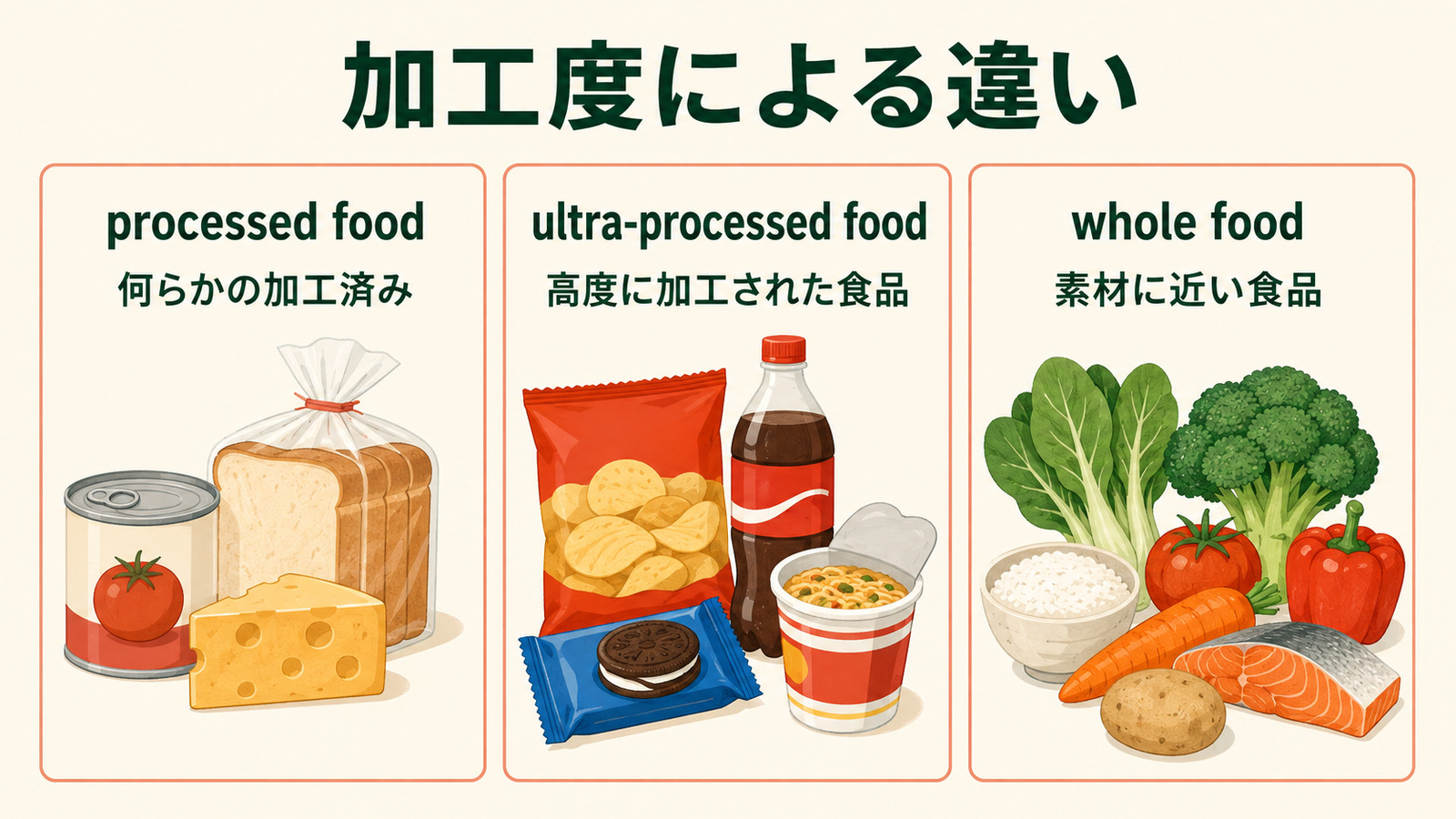 processed food・ultra-processed food・whole foodの違い