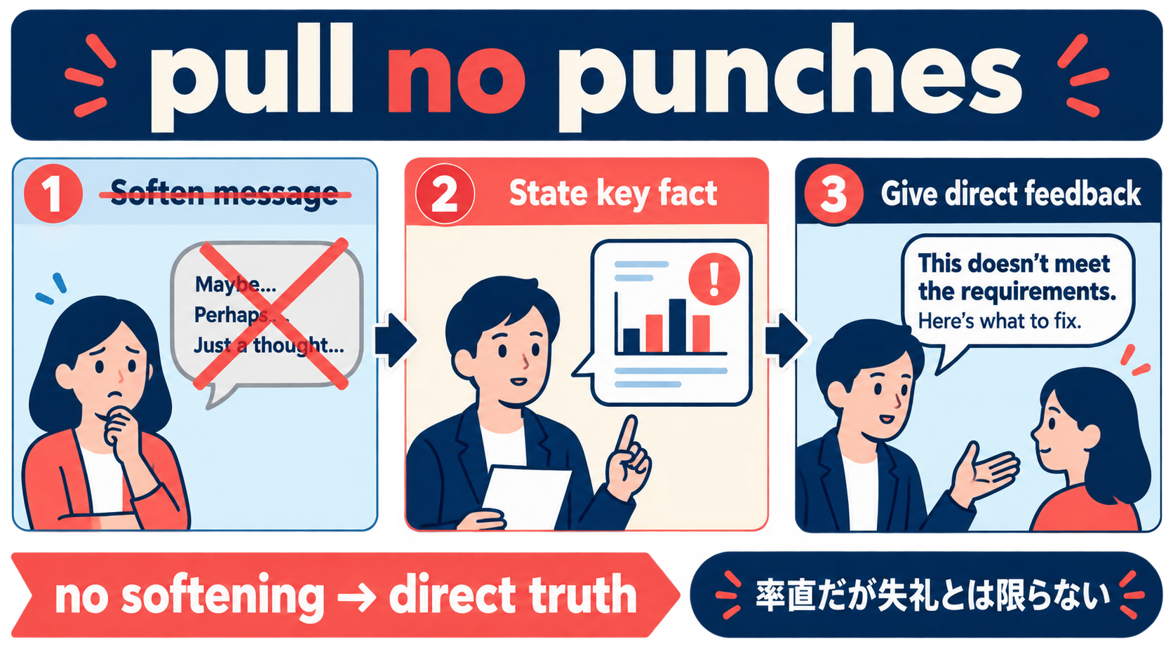 pull no punchesの意味とニュアンスを説明する教材イラスト