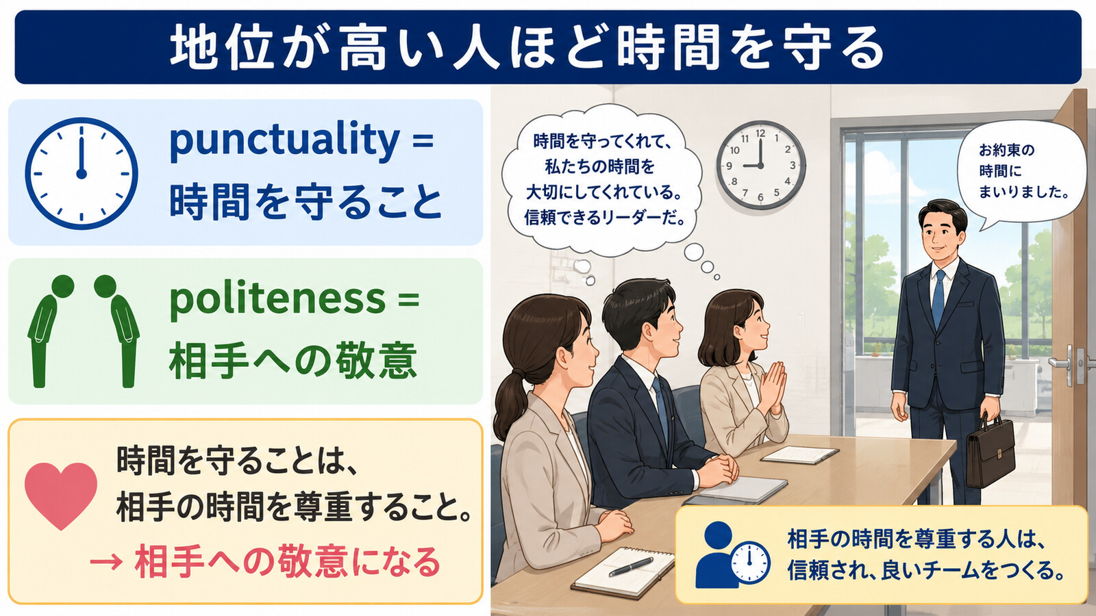 Punctuality is the politeness of kings.の直訳と実際のニュアンスを図解