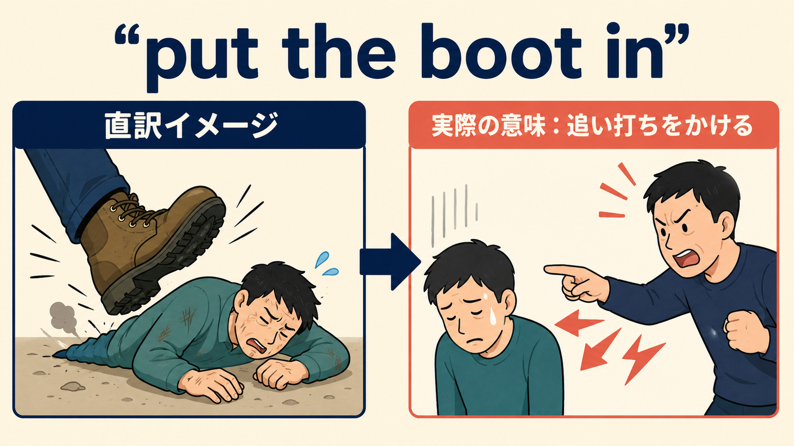 put the boot inの直訳から実際の意味へつながるイメージ図