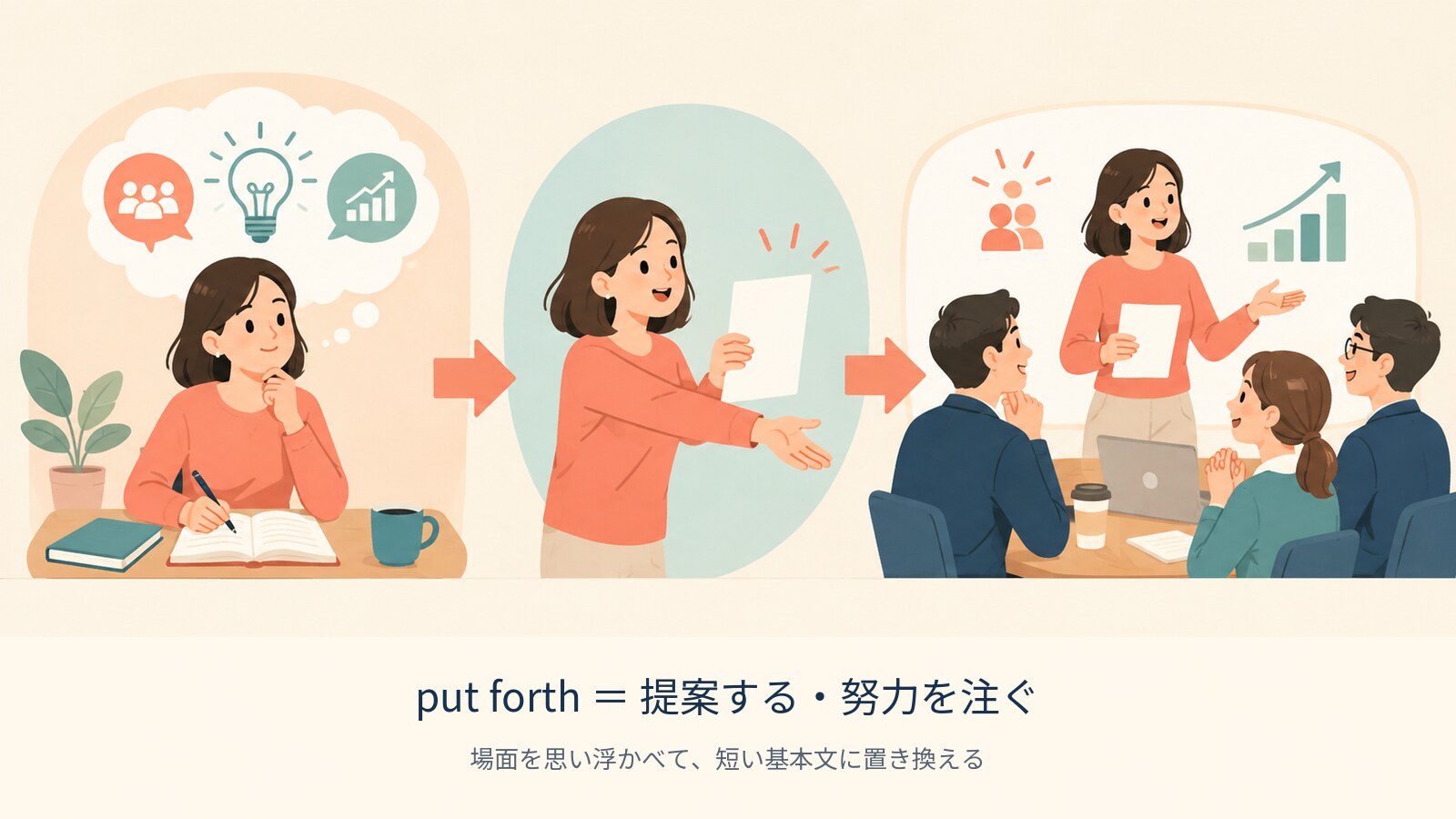 put forth の意味を示す解説イラスト