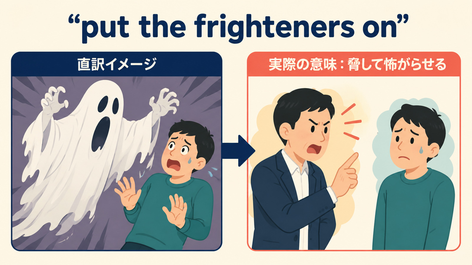 put the frighteners onの直訳から実際の意味へつながるイメージ図