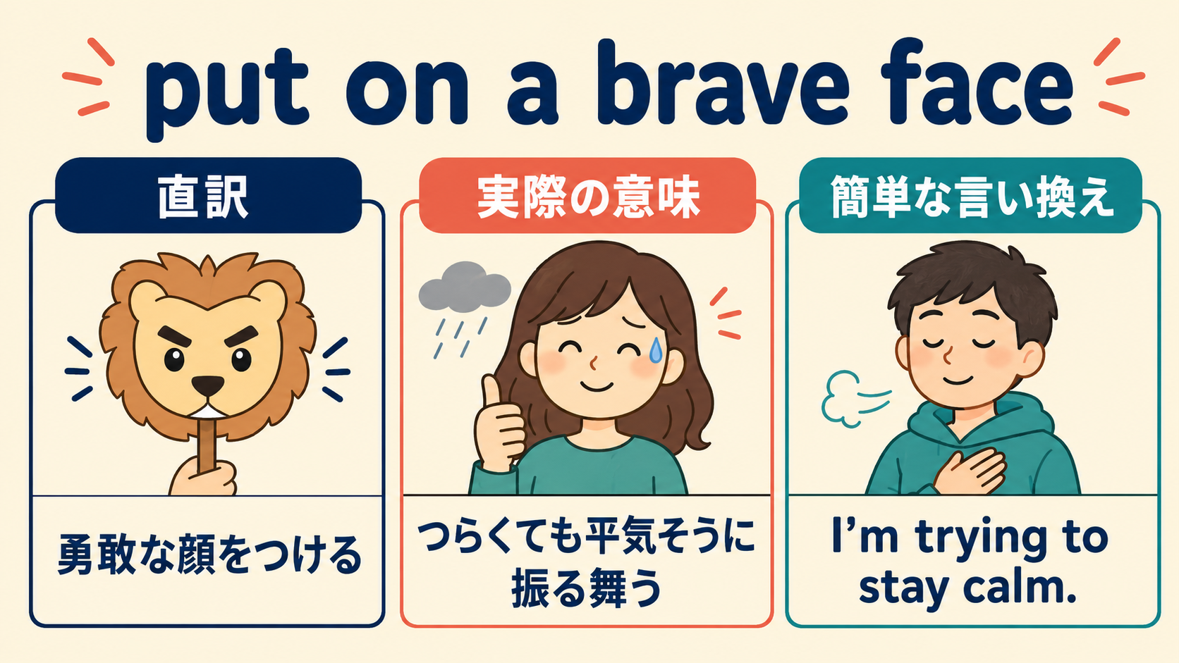 put on a brave faceの直訳・実際の意味・簡単な言い換えを比較する図