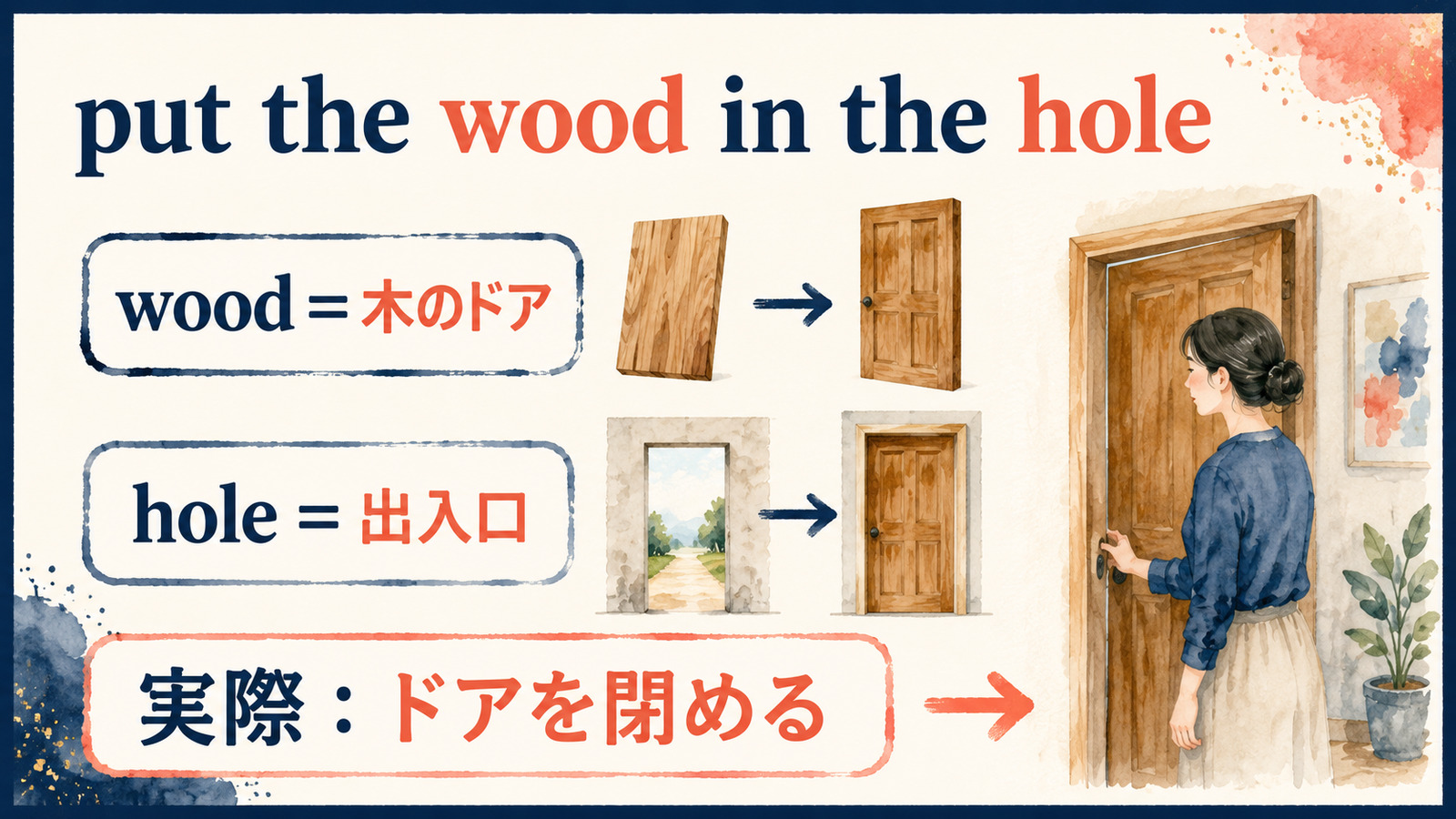 put the wood in the holeの直訳と実際の意味を比較する本文イラスト