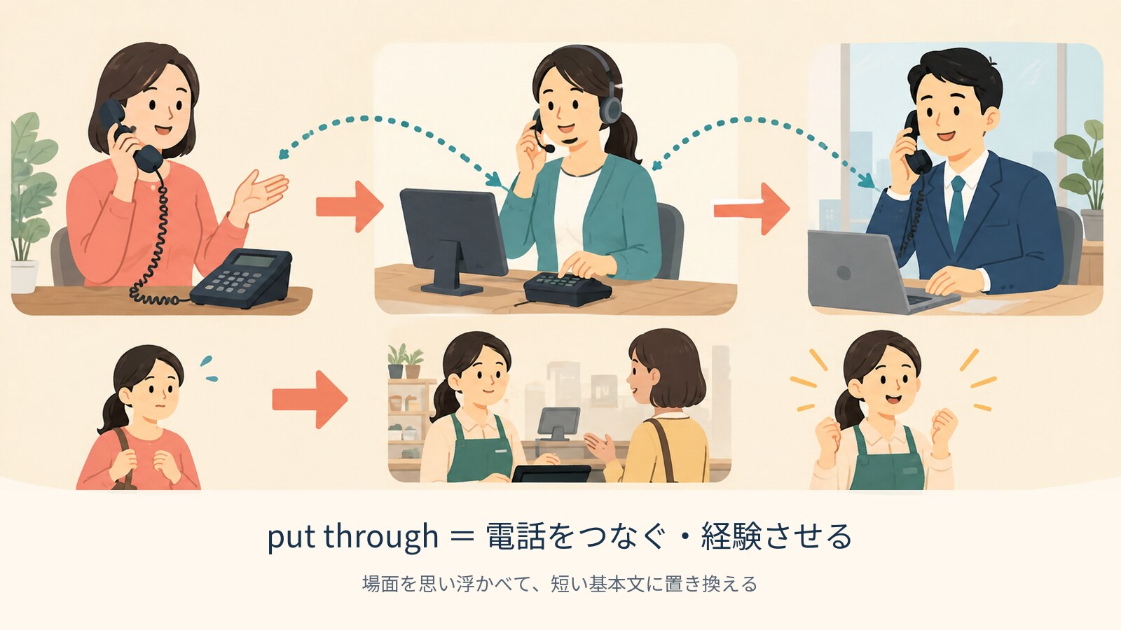 put through の意味を示す解説イラスト