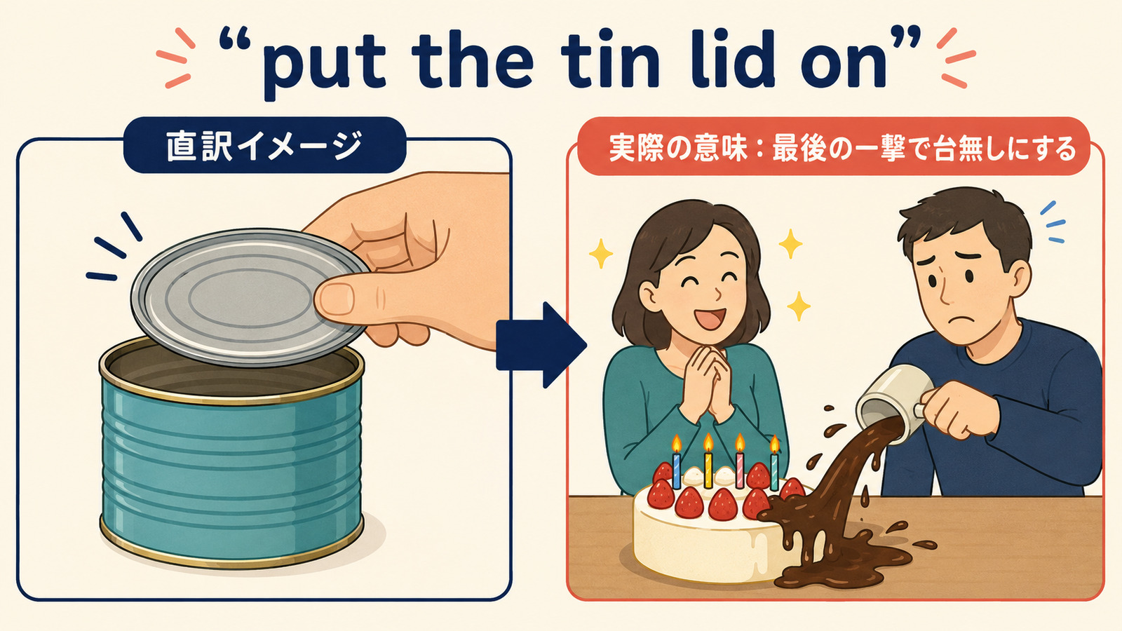 put the tin lid onの直訳から実際の意味へつながるイメージ図