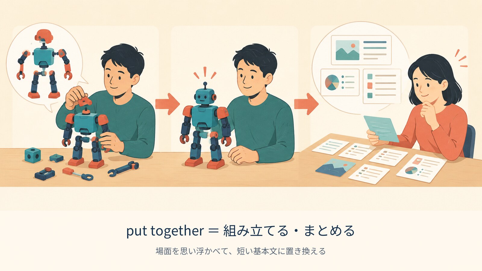 put together の意味を示す解説イラスト