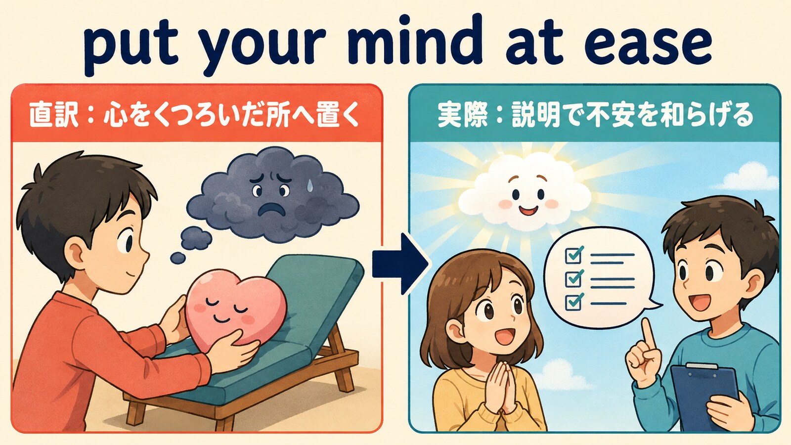 put your mind at easeの直訳と実際の意味を比較したイラスト