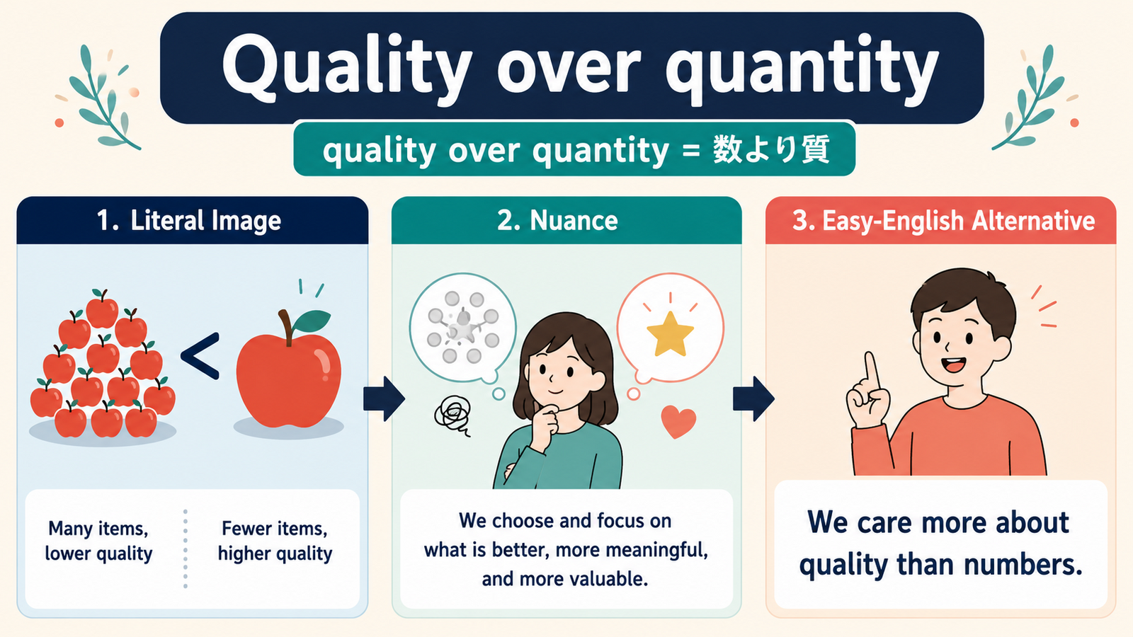 Quality over quantityの直訳・ニュアンス・簡単な言い換え