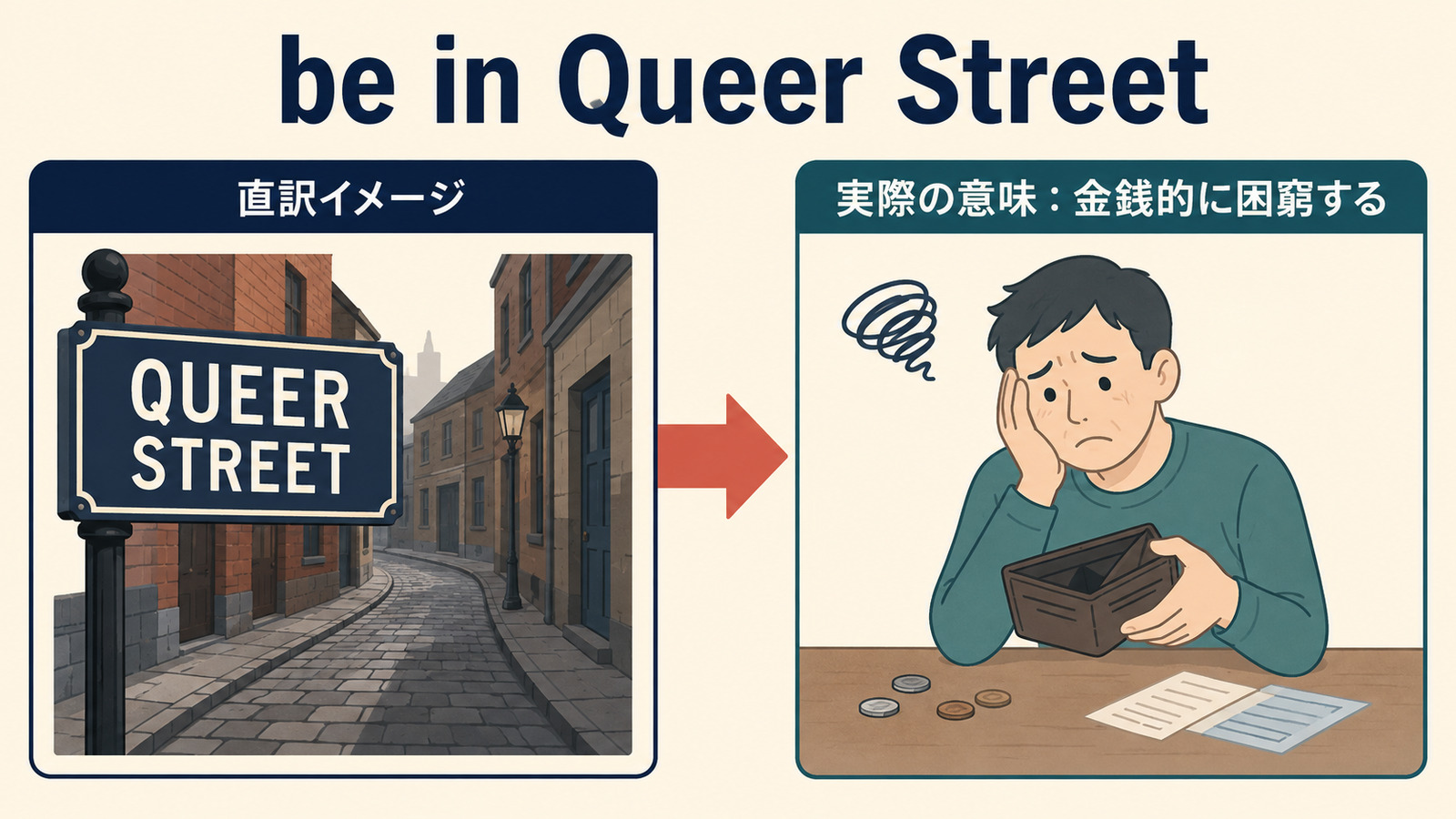 be in Queer Streetの直訳イメージから実際の意味への図解