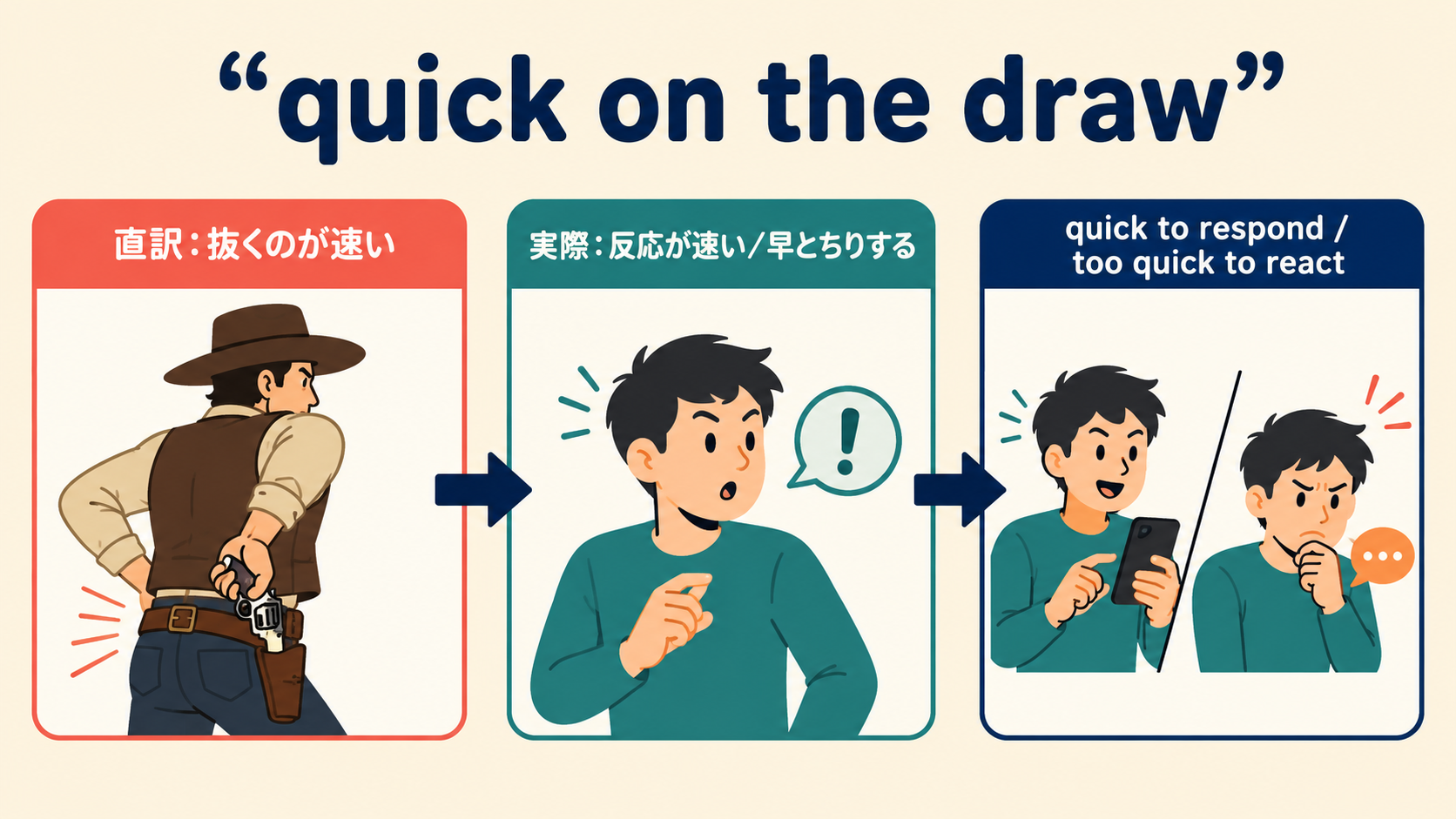 quick on the drawの直訳・意味・簡単な言い換えを説明する教材イラスト