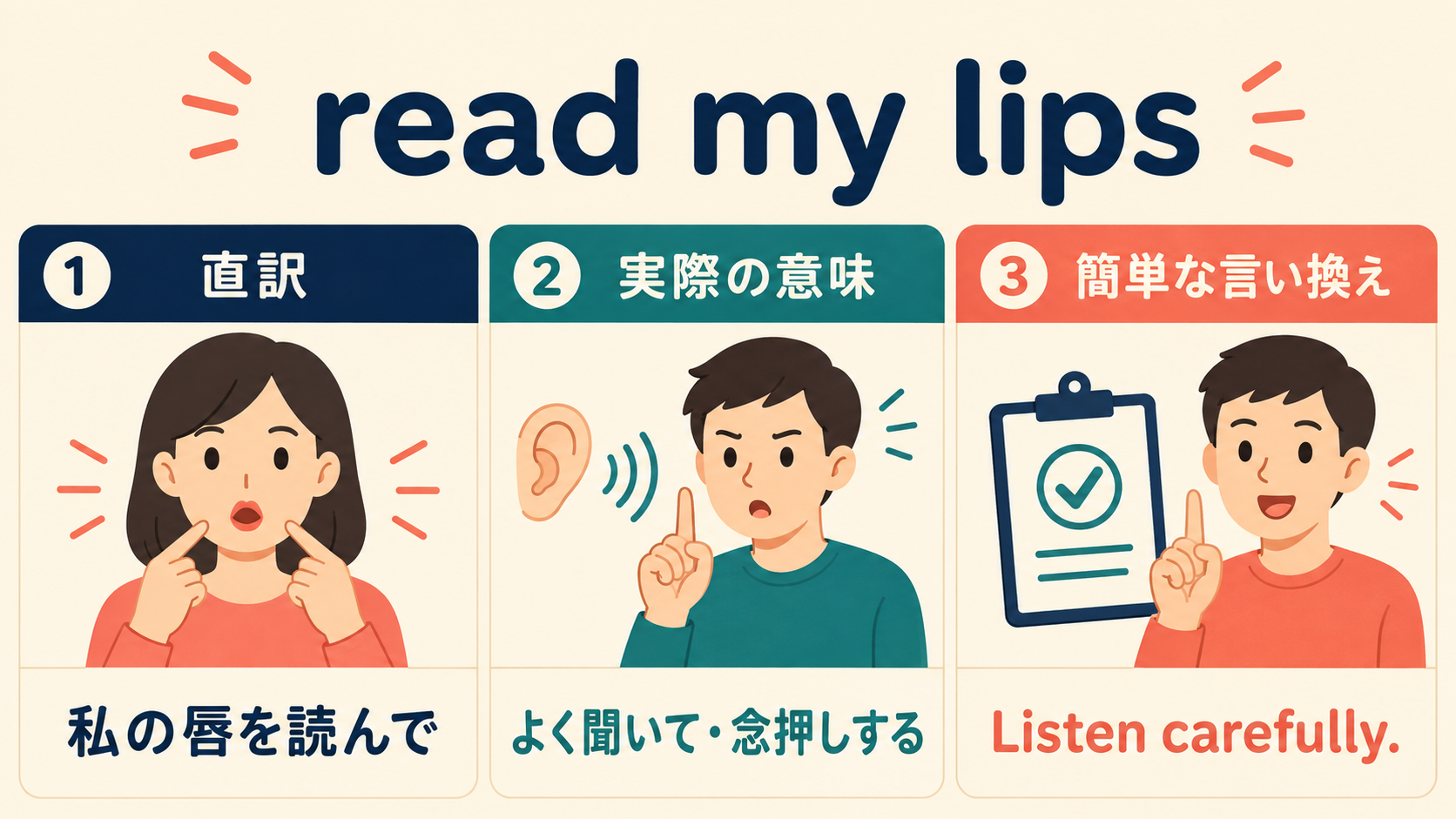 read my lipsの直訳・実際の意味・簡単な言い換えを比較する図
