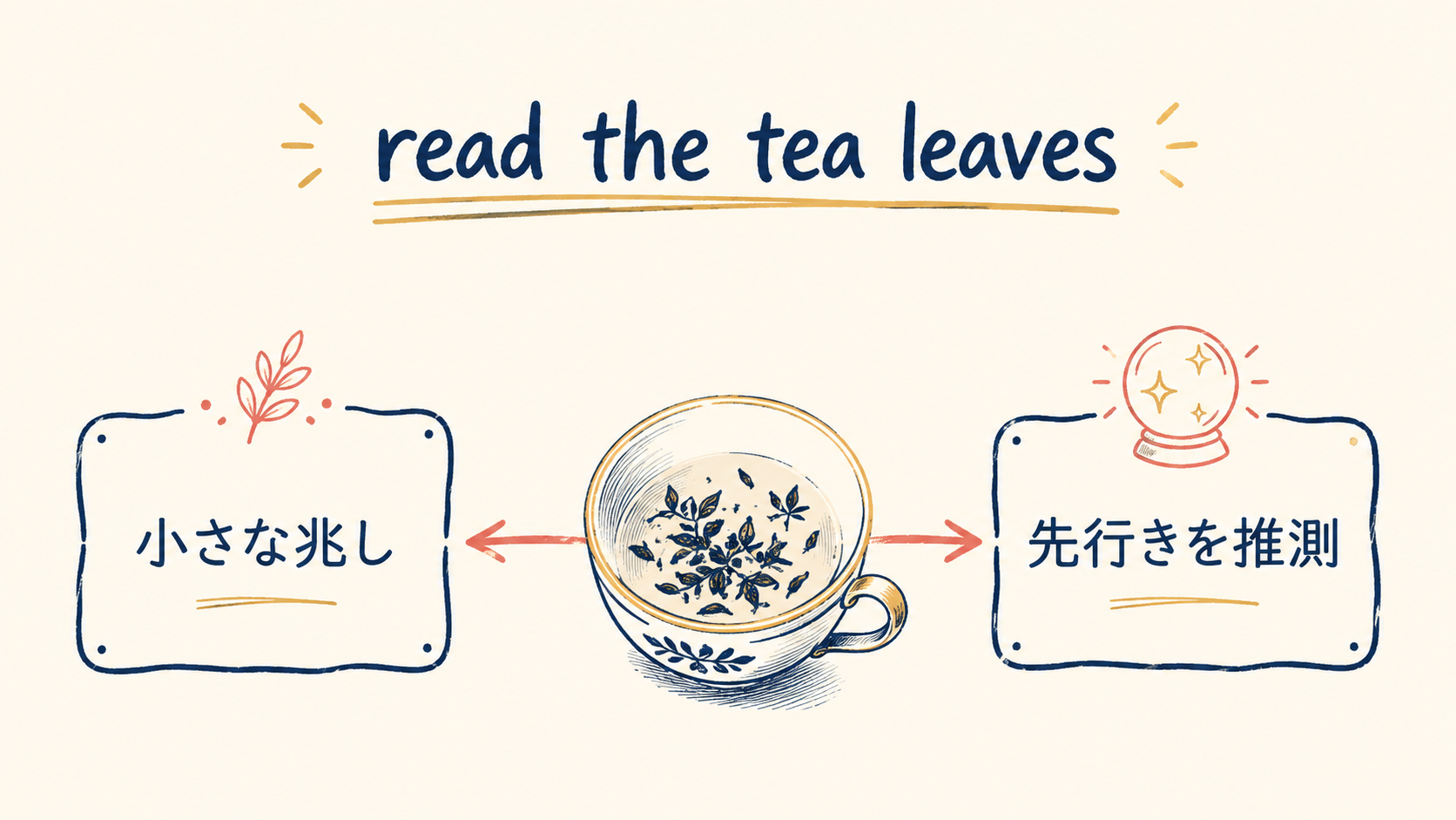 read the tea leavesの意味と成り立ちを図解したイラスト