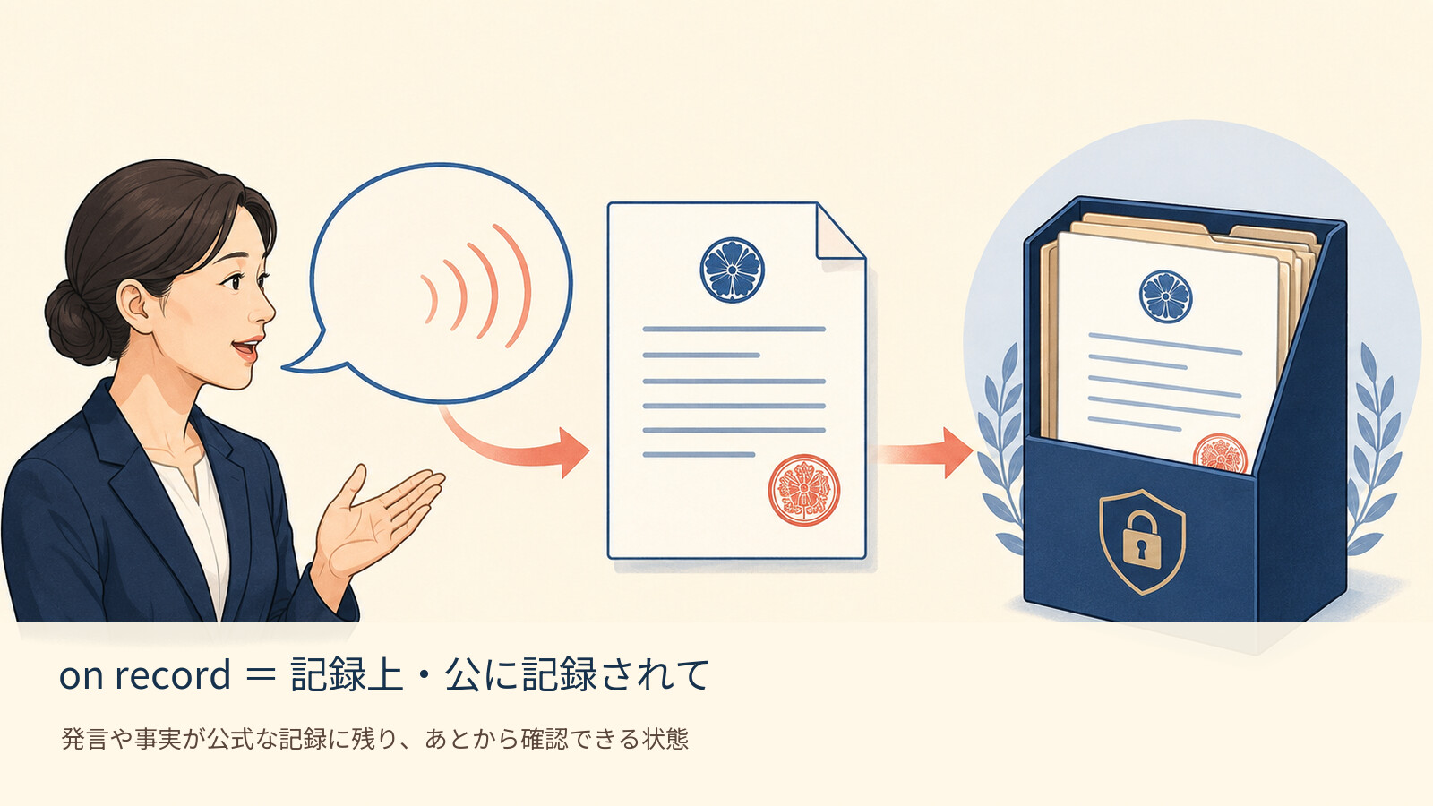 on record の意味を示す解説イラスト