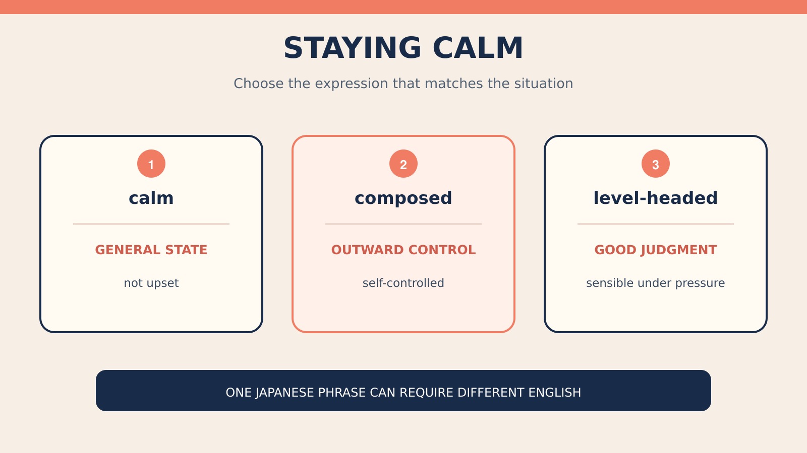 「冷静」を表すcalm・composed・level-headedの場面別使い分け図
