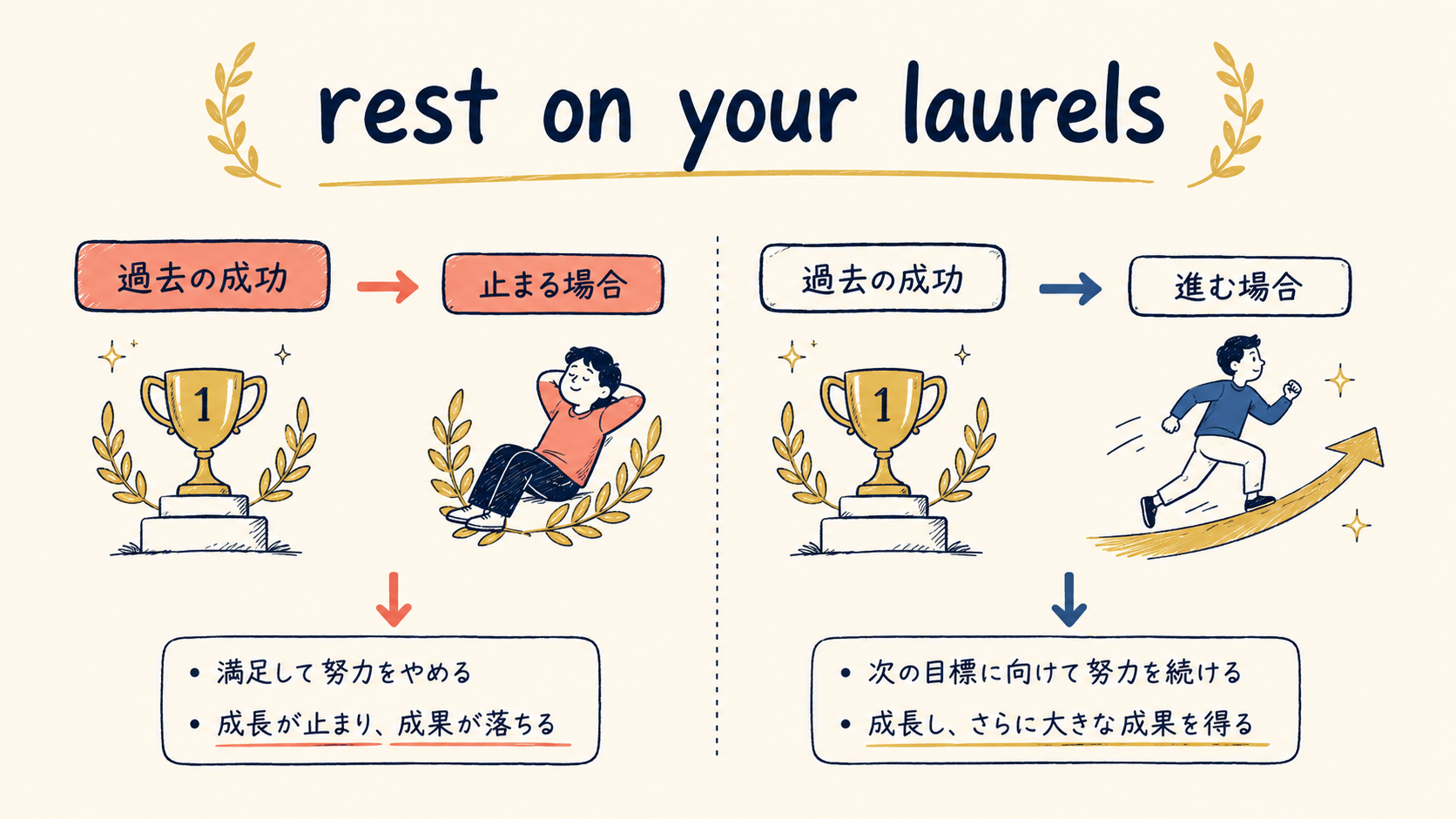 rest on your laurelsの意味と成り立ちを図解したイラスト