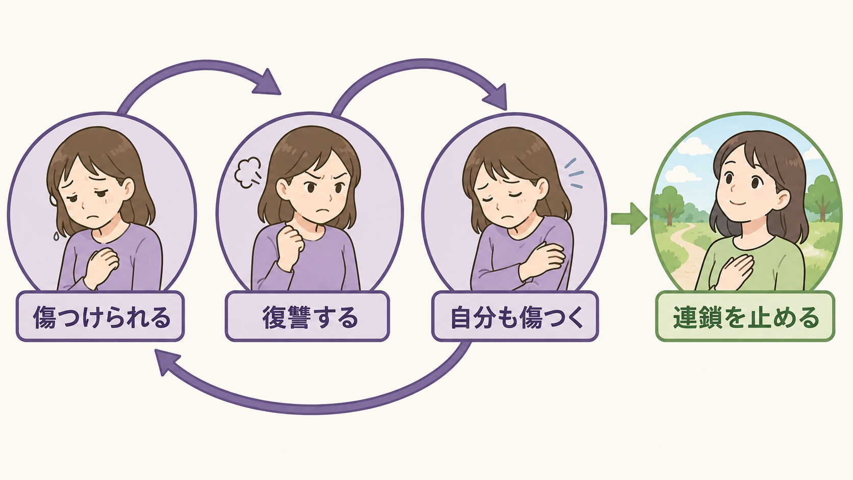 Before you embark on a journey of revenge, dig two gravesの直訳・比喩・実際の意味を比較する解説イラスト