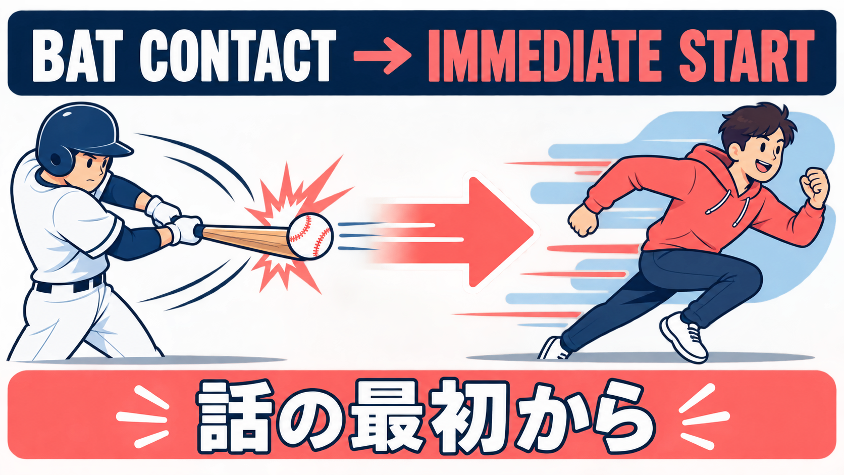 right off the batの直訳・意味・使い方を説明する教材イラスト