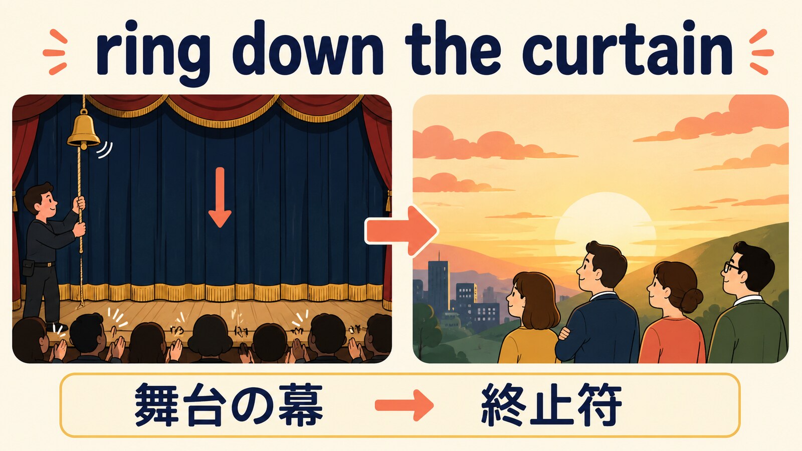 ring down the curtainの直訳から実際の意味へのつながりを示す解説イラスト