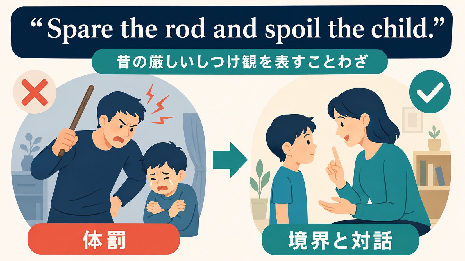 Spare the rod and spoil the child.の直訳と実際の意味を比較した解説イラスト