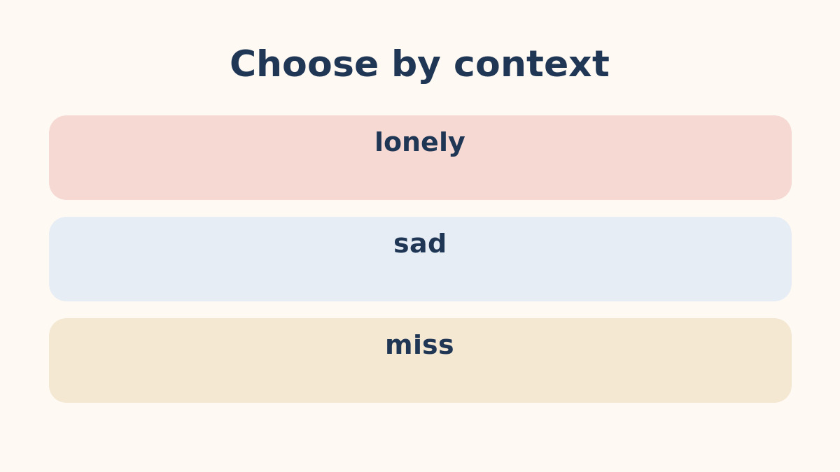 lonely・sad・missの違いを示す比較図